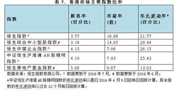 中国大陆和香港证券市场代码设置上有什么差别？？？