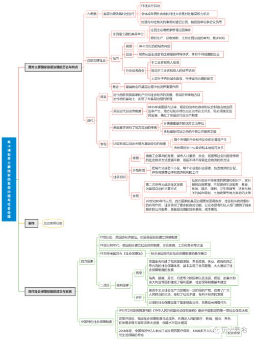 国家制度和社会治理 全册1 18课思维导图