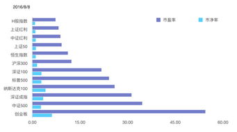 指数基金分红和收益是一个东西吗