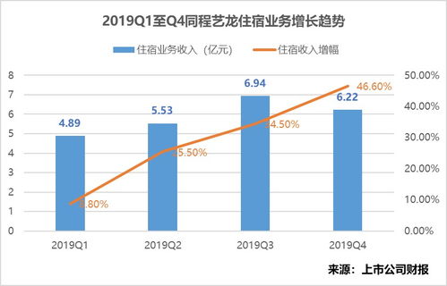 一季度预期仍然盈利 同程艺龙凭什么