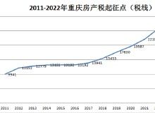 2022年1月16日到2022年3月6日有多少天?