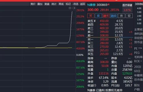 现在新开股票账号可以开创业板不