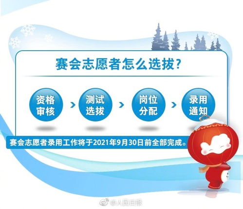 2022年北京冬奥会招人 冬奥会志愿者招募需要什幺条件?