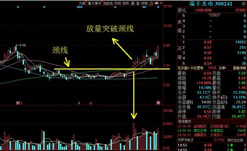 如何看待底部放量滞涨