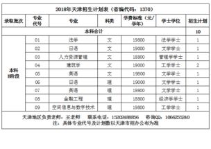 西安高铁学校招生信息，西安培华学院代码是多少