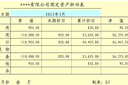 固定资产要提印花税么？要的话怎么计提？