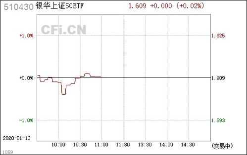 银华上证50指数etf怎么购买