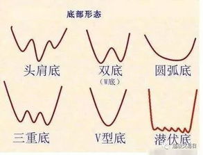 哪位高手能给我讲讲MA60生命线是怎么算它的均价线?低于60生命线代表什么意义，60生命线怎么算的按尾盘价还开盘价计算