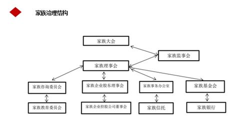 于泓 财富传承就像栽树,最好的时机是当下 