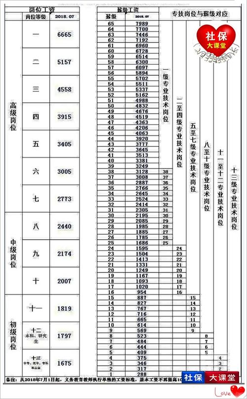 10月教师工资迎来普调 教师每月工资多少