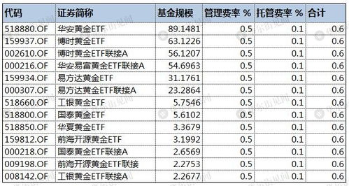 黄金ETF518880买入手续费如何计算，为何我买了2000股，2.384/股，被扣手续费5.96