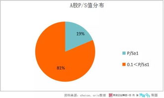 1上市前市值270亿，上市后出售30%股份市值怎么就变成千亿的企业了?只用2个月时间2美股刚上市的公司资金全部用来开拓业务市场，那还有钱进行分红呢？3中金公司和证券公司都为公司发售股票，两者有什么区别?4有没有上市公司公开发行的股票30%全部被另几家机构买走，而散户买