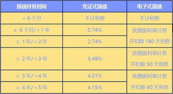 买国债的利息是怎么算的