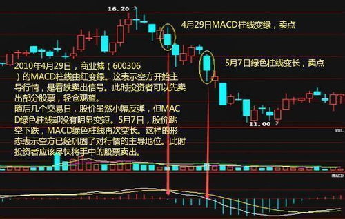 股票技术中什么叫顶背离？