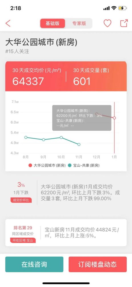 上海 深圳 杭州楼市2021年1月最新行情解读