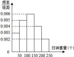 如图.阴影部分可表示为 A. .UB..UC..U A .UB D. .U 题目和参考答案 青夏教育精英家教网 