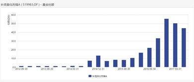 ACE能源套利基金是怎么赚钱的？为什么可以给到这么高的利润？