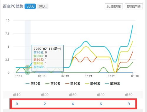 请问站长工具里趋势图的这些数字什么意思,谁能帮忙解答一下吗