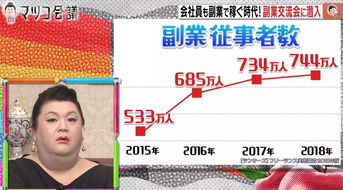 开课出书 线上算命 日本700万人搞副业月入千万