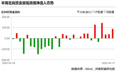 请简单解释什么叫高股息?