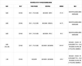 音乐生艺考多少分可以上一本 (2022音乐生艺考分数线)