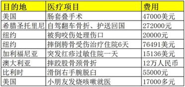 通策医疗何时能达到目标价14.5块？