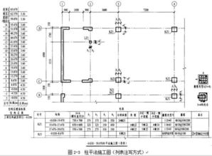 建筑工程结构施工图详解 二 柱平法施工图识读 