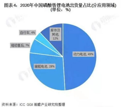 全球消费电池龙头，动力储能大有可为