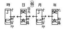 逸玄大师 如何从八字看事业情况,什么八字命好 