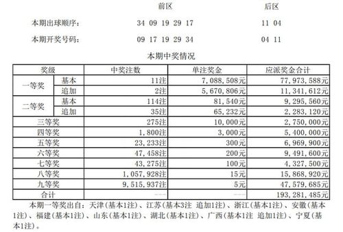 神奇 男子曾经梦见一组号,守号八年中大乐透712万