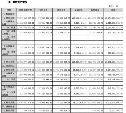 为什么有的资产负债表里有在建工程却没有工程物资？