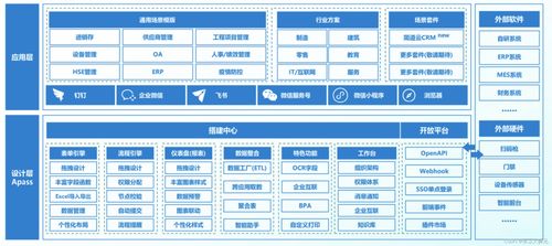 企业的数字化转型和创新程度如何衡量 一文掌握