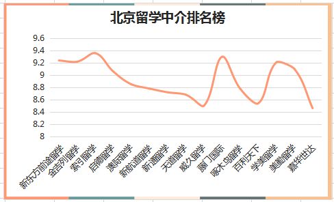 正规出国中介怎么找(北京留学机构前十名)