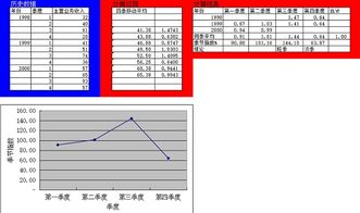 企业价值评估