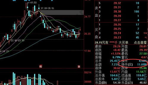 换手率是针对流通股说的吗