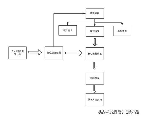 产品经理精品课程建设整体解决方案白皮书