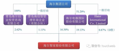 海尔集团国际投资历程来分析说明中国企业国际投资可借鉴的成功经验？