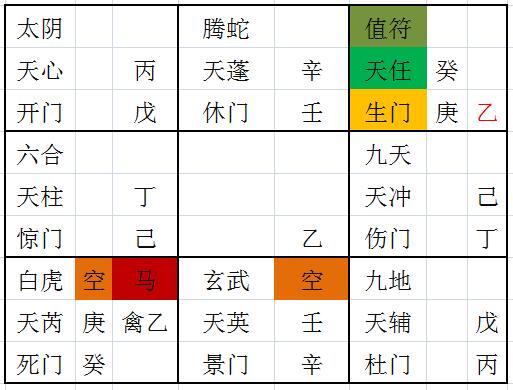 陈红平奇门遁甲快速入门之奇门起局的方法步骤和流程及五鼠遁 连载18