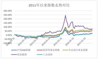 指数基金不挣钱