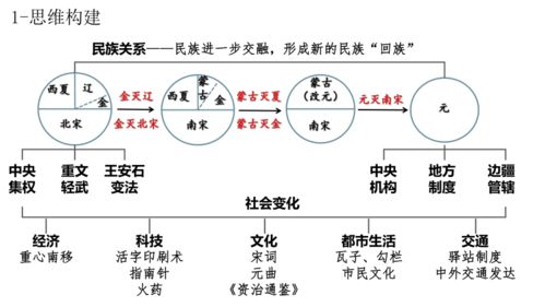 龙的术语解释词语  龙和什么有关系？