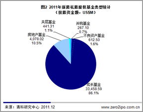 私募基金的融资渠道主要是什么?