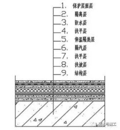 进水过程中可能会出现哪些常见问题？