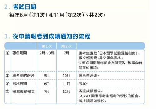 留学查重高原因及解决方法