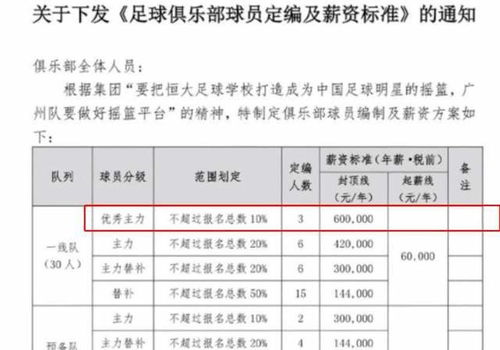 足协终于 认错 中超暂缓降薪令 本土最高年薪仍为500万