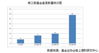 投资新三板如何收益？