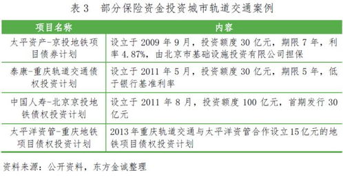 中意资产管理保险债权融资差额补足是担保吗 是否会因主合同无效而无效 