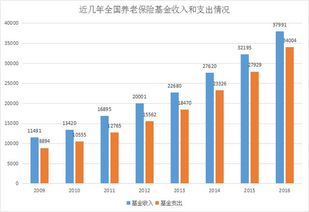 养老金改革只记账不做实,8 个人账户可能是空账 