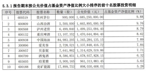 基金经理如何调仓？