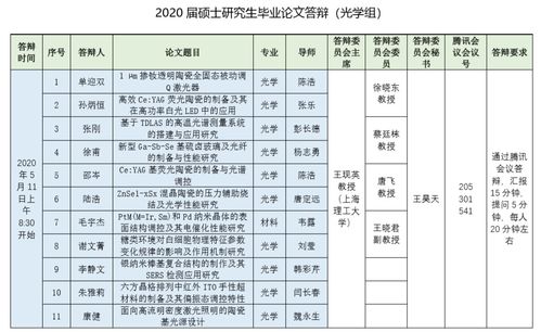 5月份写毕业论文来得及吗,专科几月份写毕业论文,毕业论文一般几月份写