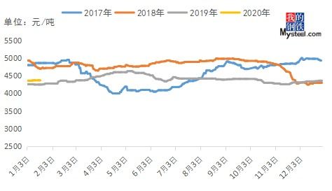 谁知道首钢和唐钢的区别 为什么股价差那么多？？